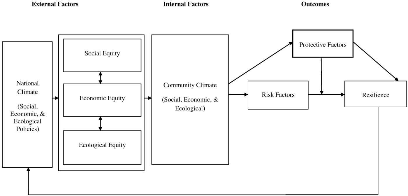 Model_beyond sustainability-page1.jpg