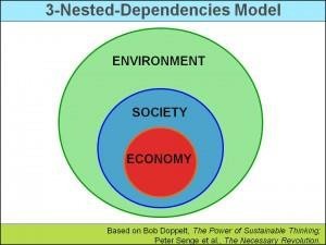 http://sustainabilityadvantage.com/wp-content/uploads/2010/07/Blog-07-20-10-Slide-4-300x225.jpg