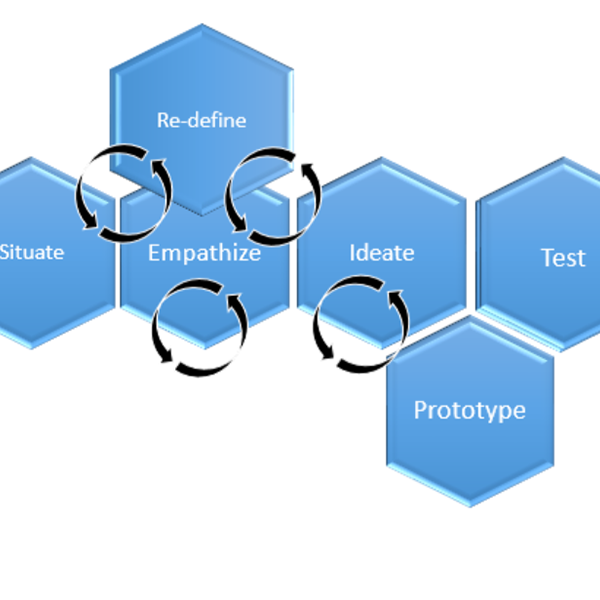 Read more about the article Engaging Through Design Thinking: Catalyzing Integration, Iteration, Innovation, and Implementation