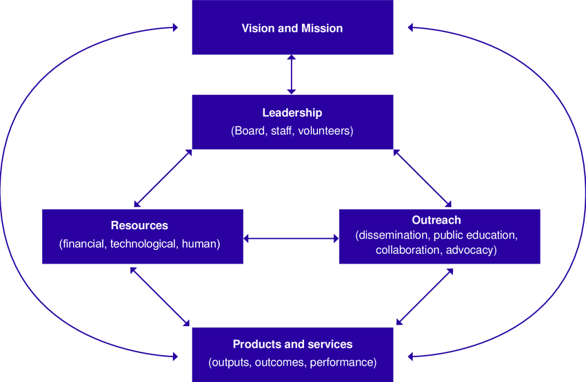 Diagram Description automatically generated
