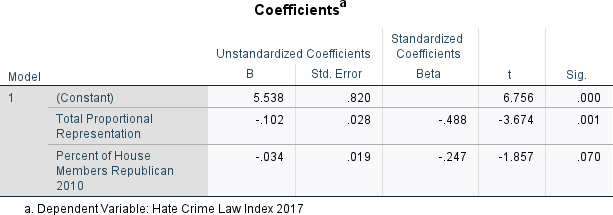 Table Description automatically generated